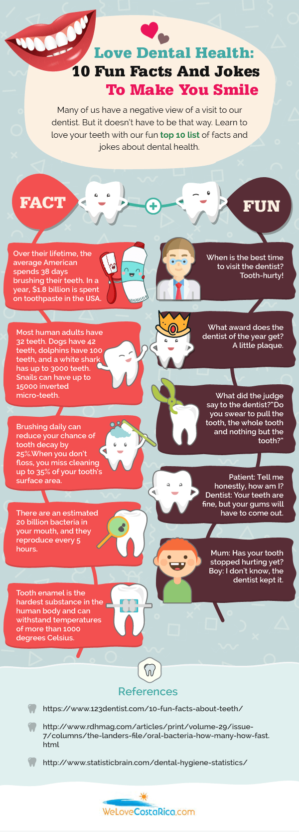 Love Dental Health: 10 Fun Facts And Jokes To Make You Smile