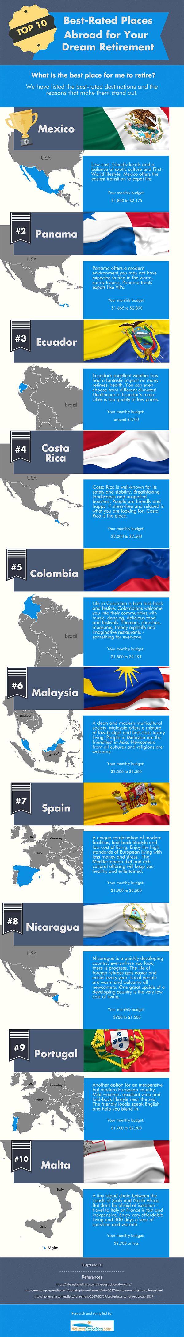 Infographic: Top 10 best-rated places abroad for your dream retirement